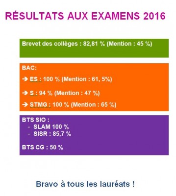 Résultats Examens 2016